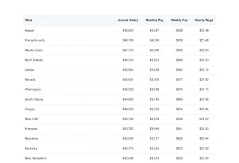 cnc manufacturing salary|cnc machinist salary by state.